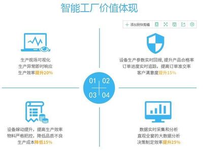 鐳立科技 以智能制造與工業互聯網驅動產業升級，提供MOM、MES及設備管理系統一站式網絡技術服務